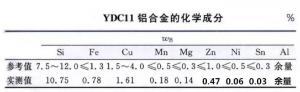 铸件浇口夹渣该怎么改进铝合金压铸的工艺