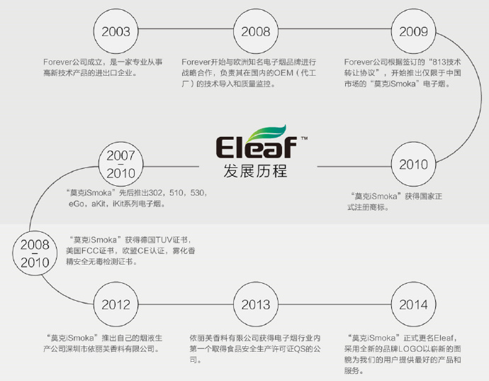 依丽芙(Eleaf)新款iStick-TC100W机械电子烟