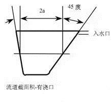 压铸锌合金该怎么设计模具流道