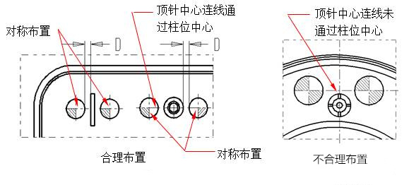 压铸模具的顶针该怎么布置和选用