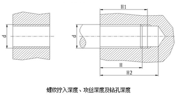 螺纹拧入深度、攻丝深度及钻孔深度