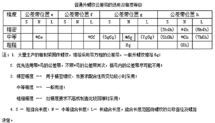 普通内螺纹公差带的选用及精度等级