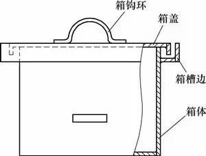 深圳压铸公司该怎么防止已热处理的模具零件氧化