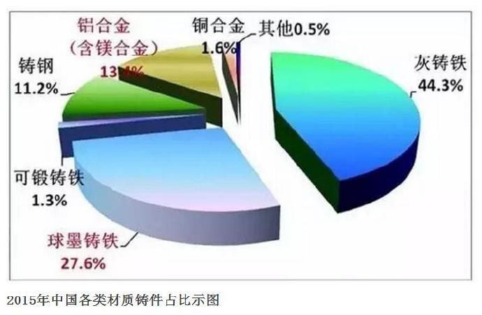 压铸公司的行业2015年统计数据发布