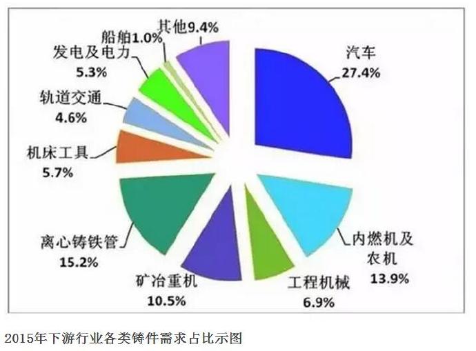 压铸公司的行业2015年统计数据发布