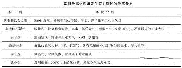 消除应力，能够很好的为压铸厂家减少损失