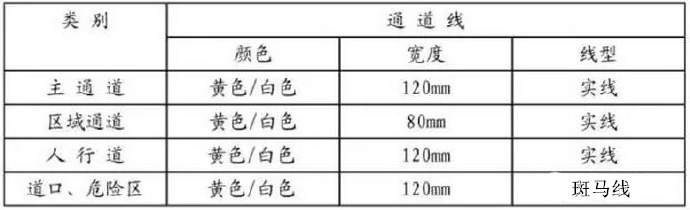 深圳压铸公司的各个线条的意思是什么