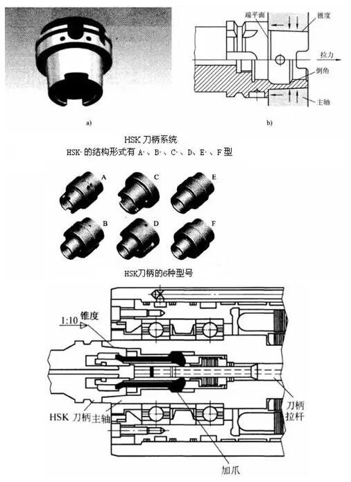 各种高速加工刀具，铝合金压铸的发展大助力