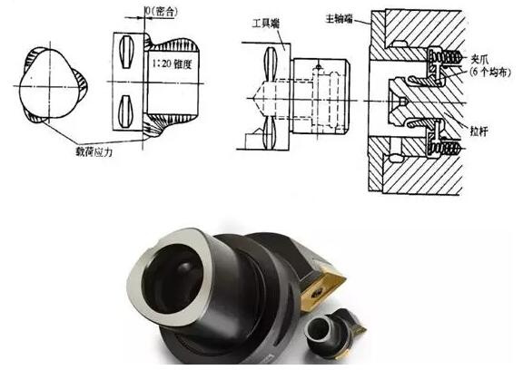 各种高速加工刀具，铝合金压铸的发展大助力