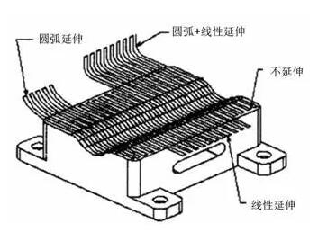 各种高速加工刀具，铝合金压铸的发展大助力