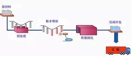 压铸件等表面处理大汇总