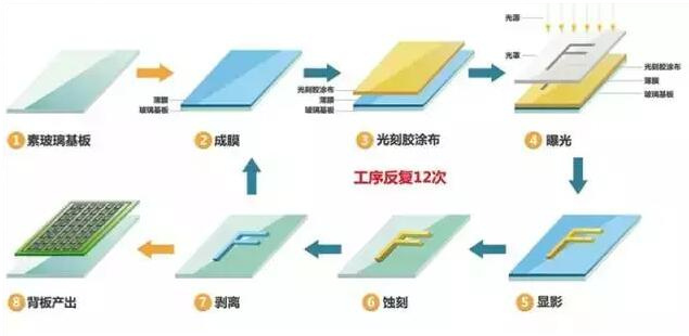 压铸件等表面处理大汇总