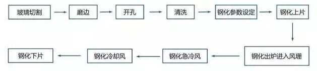 压铸件等表面处理大汇总