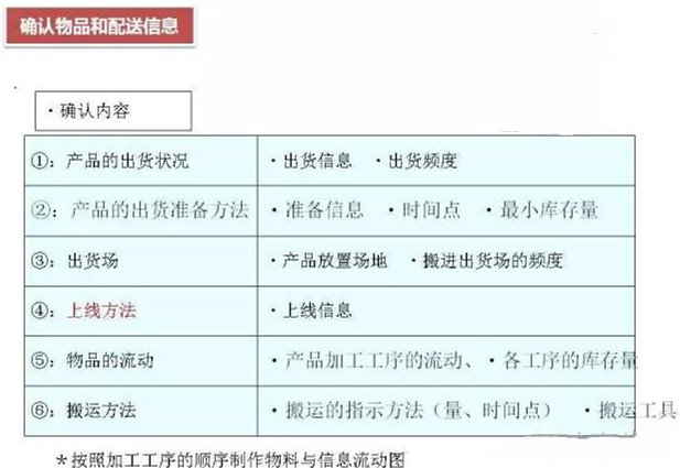 怎么对深圳压铸公司的物流进行改善