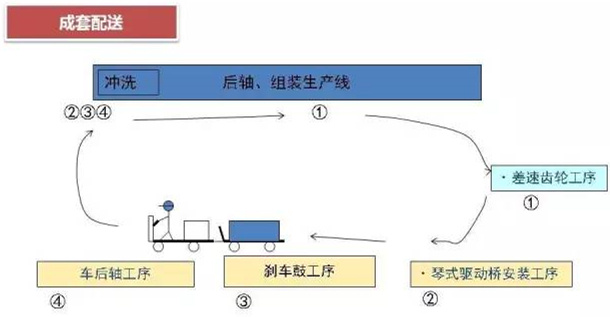 怎么对深圳压铸公司的物流进行改善