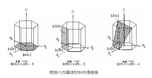 镁合金压铸工艺的一些知识介绍