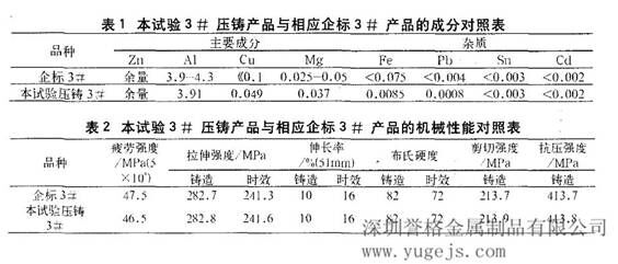 压铸锌合金的新工艺研究