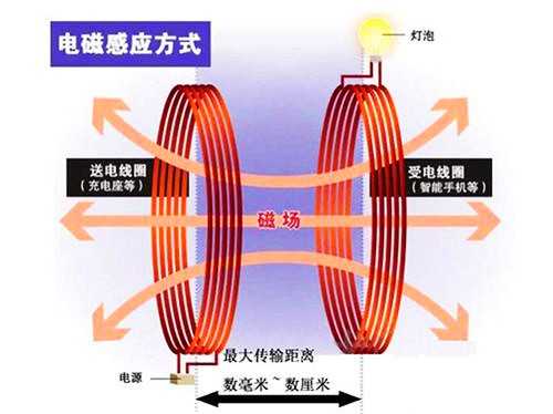 无线充电的原理和锌合金压铸件的应用