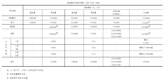 锌合金压铸模具处理新技术，真空气淬技术