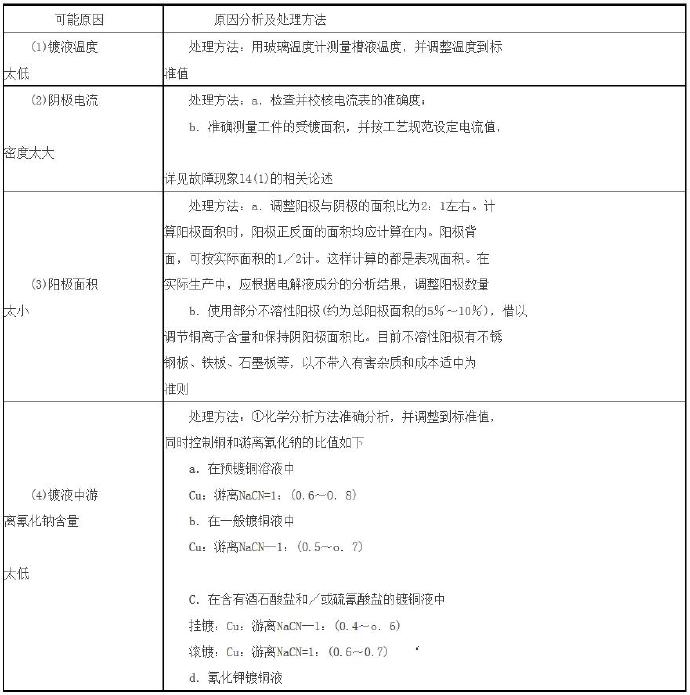 压铸公司故障案例分析之一