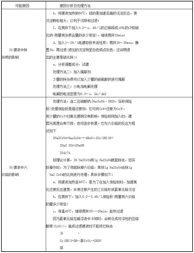 压铸公司故障案例分析之一