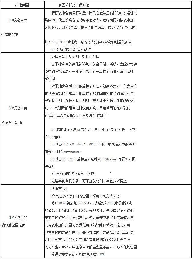 压铸公司故障案例分析之一