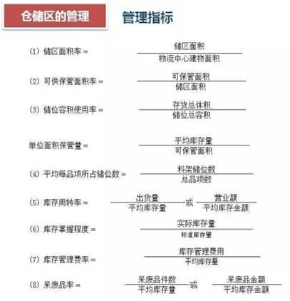 深圳压铸公司该如何正确的进行仓储管理