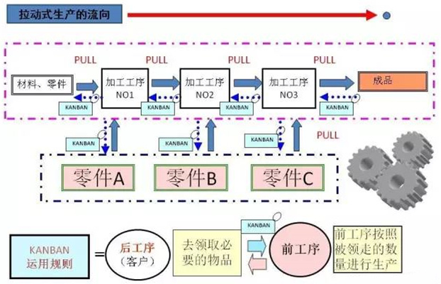 图文详解，深圳压铸公司该怎么改善车间的流转状况