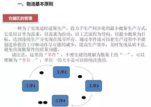 图文详解，深圳压铸公司该怎么改善车间的流转状况