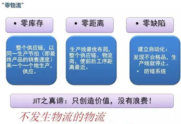 图文详解，深圳压铸公司该怎么改善车间的流转状况