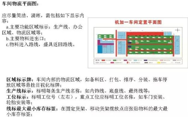 大招，深圳压铸公司物流目视化