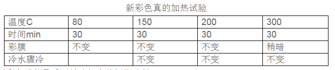 锌合金压铸件彩色处理新工艺