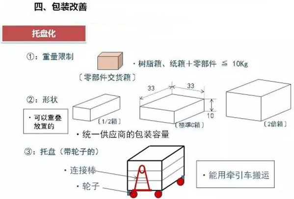 从包装上，如何改善深圳压铸公司的管理