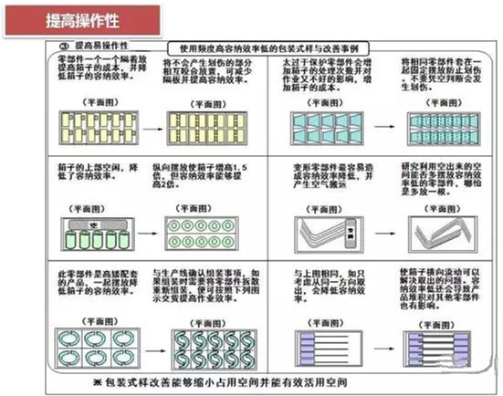 从包装上，如何改善深圳压铸公司的管理