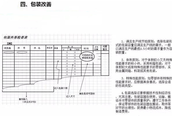 从包装上，如何改善深圳压铸公司的管理